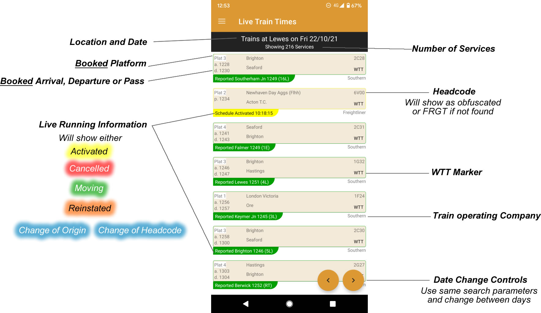 result-diagram Service Results